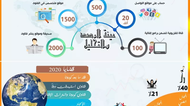 بالأرقام.. 