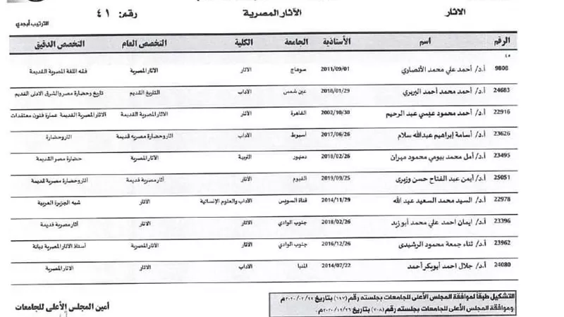 الأعلى للجامعات يختار 10 من أعضاء هيئة التدريس بآثار الفيوم فى لجان التحكيم