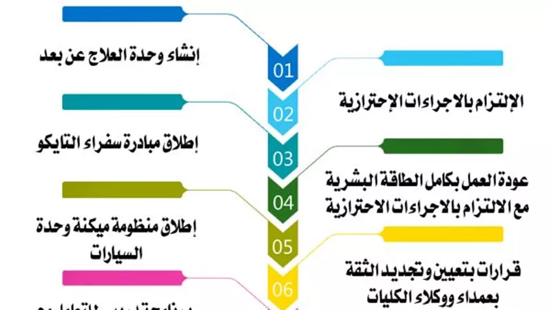 بالإنفوجراف جامعة بنى سويف تعلن حصاد عام 2020.. بالصور