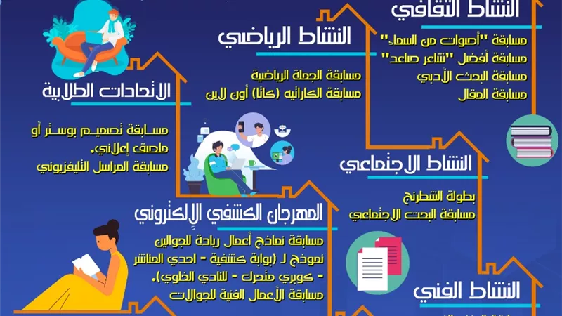جامعة المنيا تعلن عن مهرجان للأنشطة الطلابية 