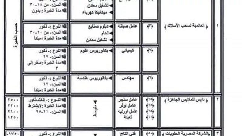 840 وظيفة جديدة في القليوبية لجميع المؤهلات .. تعرف علي التفاصيل