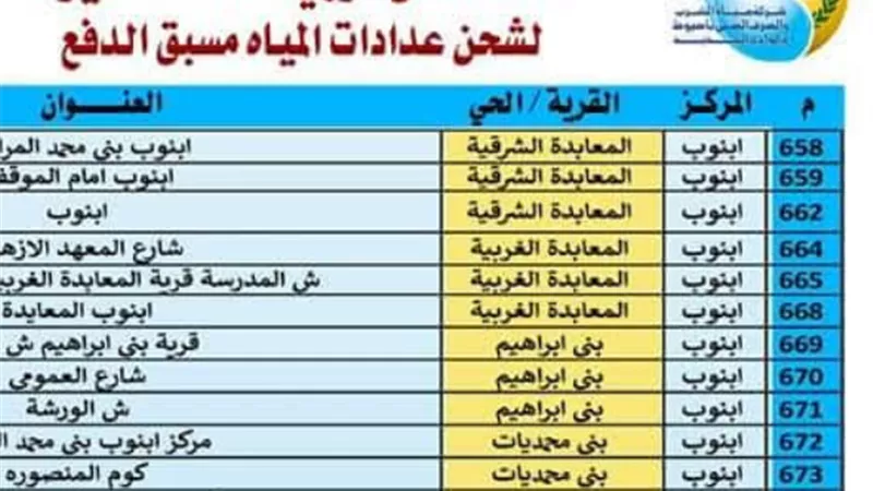 3050 منفذ فورى لشحن عداد المياه مسبق الدفع بأسيوط