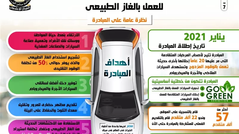 بالإنفوجراف... الحكومة تطلق مبادرة تحويل وإحلال المركبات للعمل بالغاز الطبيعي