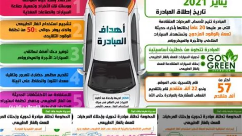 بالإنفوجراف... الحكومة تطلق مبادرة تحويل وإحلال المركبات للعمل بالغاز الطبيعي