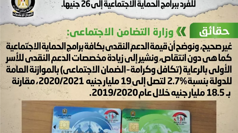 تقليص قيمة المساعدات النقدية المقدمة للفرد ببرامج الحماية الاجتماعية لـ26 جنيهًا.. 