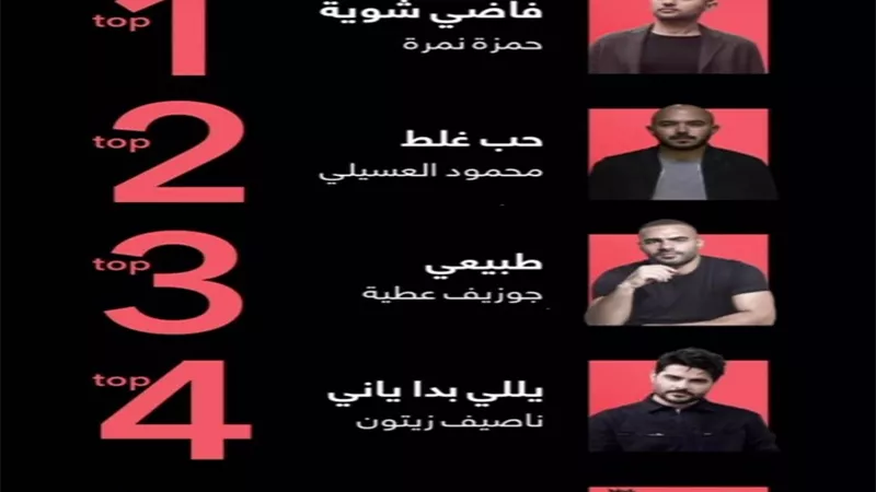 حمزة نمرة للإسبوع الثالث في صدارة توب أنغامي