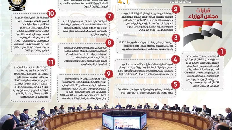 بالإنفو جراف.. الحصاد الأسبوعي لمجلس الوزراء خلال الفترة من 23 إلى 29 يناير