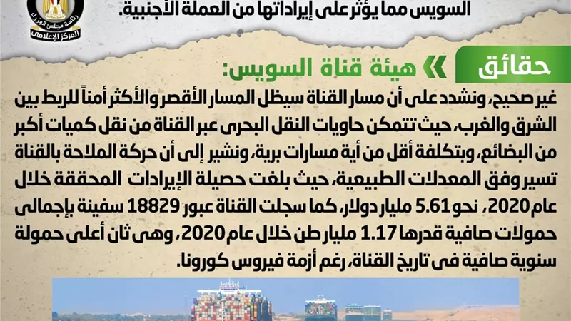 إنشاء طرق برية تجارية منافسة لقناة السويس مما يؤثر على إيراداتها من العملة الأجنبية.. 
