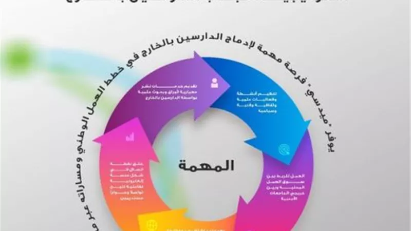 تسجيل٩٠ طالبًا في اليوم الأول لإطلاق مركز 