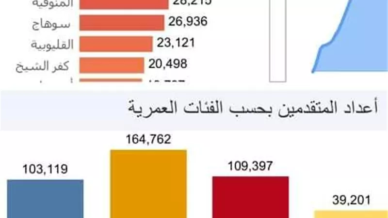 الحاصلون على دراسات تربوية يحتجون على شروط تعاقدات التعليم