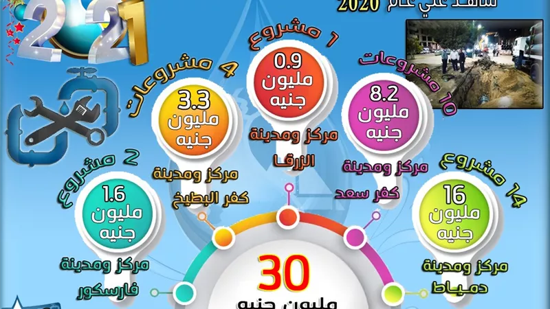 بـ