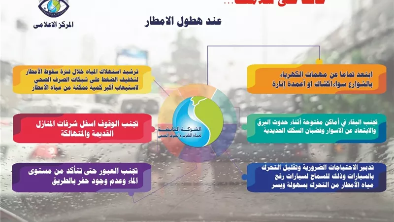 القابضة للمياه: رفع درجات الاستعداد بالمحافظات تحسبا لسقوط أمطار