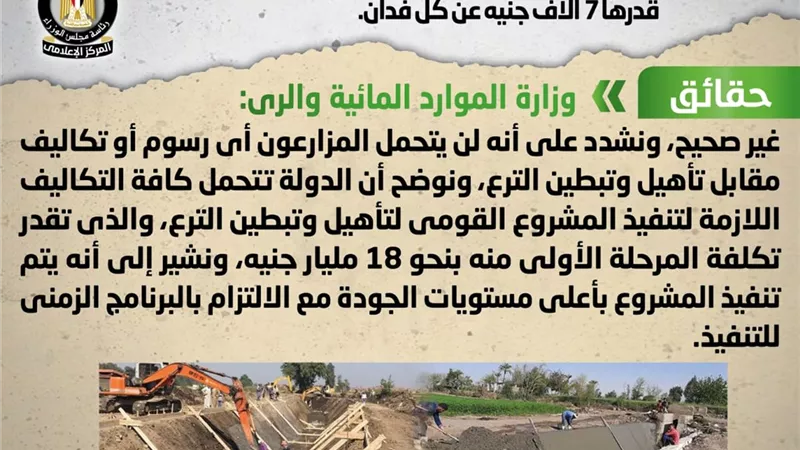 تحميل المزارعين تكاليف تأهيل وتبطين الترع برسوم قدرها 7 آلاف جنيه عن كل فدان.. 