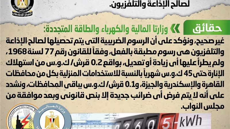 فرض رسوم ضريبية جديدة على فاتورة الكهرباء لصالح الإذاعة والتلفزيون.. 