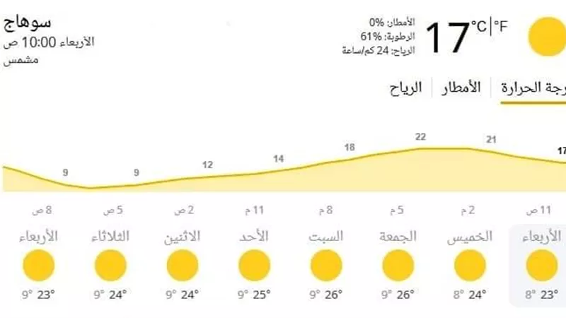 رفع درجة الاستعداد القصوى تحسبا لعدم استقرار الأحوال الجوية بسوهاج