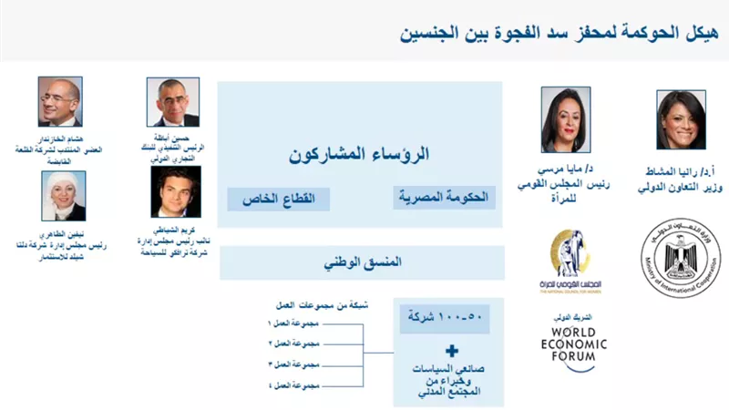 كل ما تريد معرفته عن محفز سد الفجوة بين الجنسين
