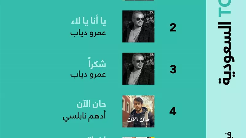 عمرو دياب و حمزة نمرة يتصدران أنغامي في معظم الدول العربية لشهر فبراير