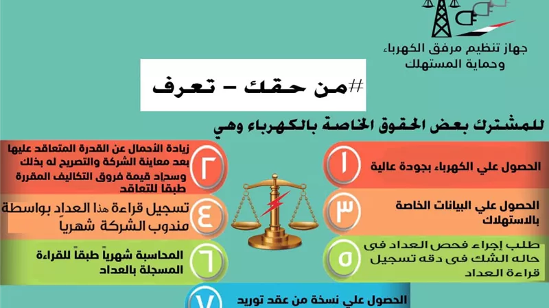 حماية المستهلك :للمشترك 7 حقوق خاصة بالكهرباء