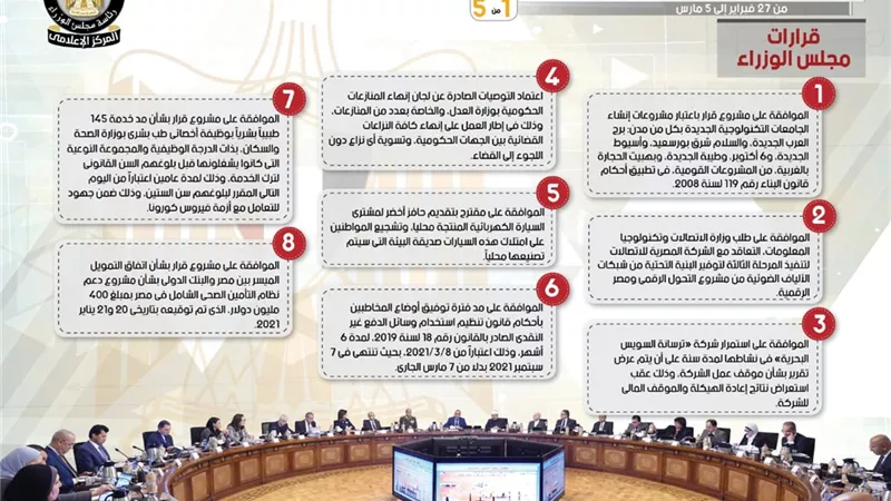 بالإنفو جراف.. الحصاد الأسبوعي لمجلس الوزراء خلال الفترة من 27 فبراير إلى 5 مارس
