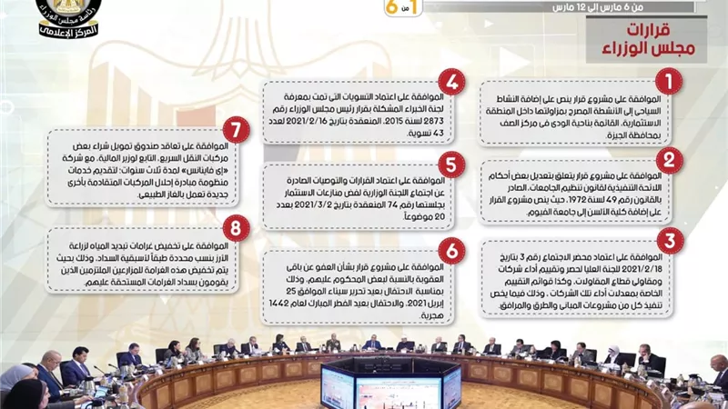 بالإنفو جراف.. الحصاد الأسبوعي لمجلس الوزراء خلال الفترة من 6 إلى 12 مارس الجاري