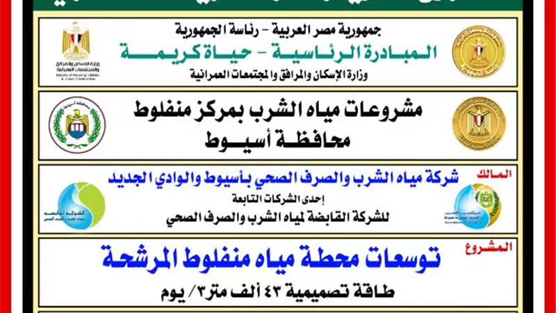 مياه أسيوط : ٧٦٠ مليون جنيهاً لتنفيذ توسعات بــ ٤ محطات مياه