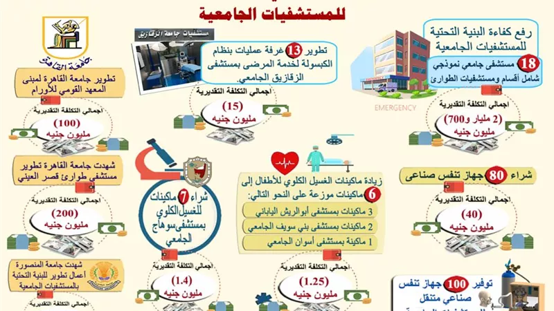 التعليم العالي: تطوير شامل في البنية التحتية للمستشفيات الجامعية