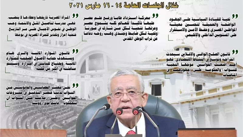 ننشر ..أهم تصريحات رئيس مجلس النواب الأسبوع الماضي
