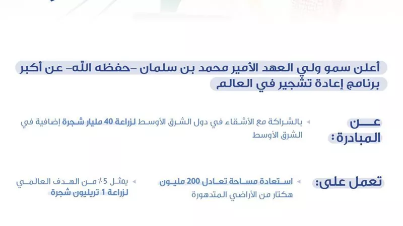 محمد بن سلمان يعلن عن مبادرة الشرق الاوسط الاخضر