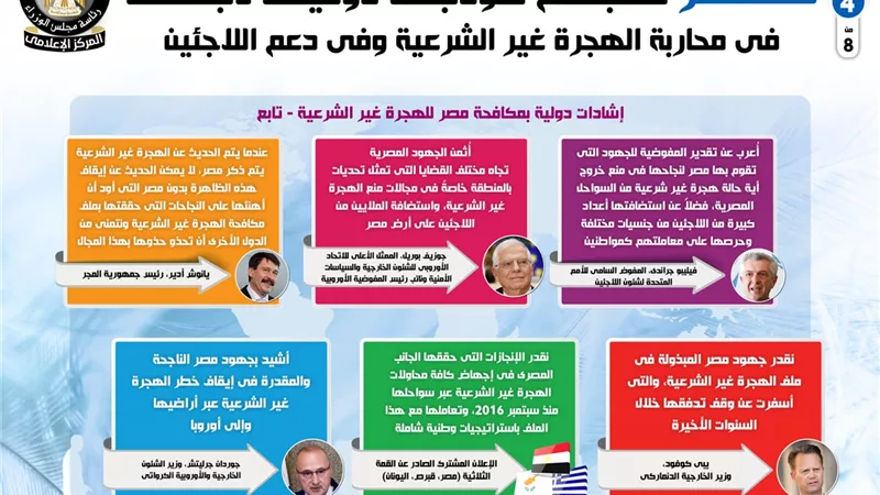 بالإنفوجراف... مصر نموذجاً دولياً ناجحاً في محاربة الهجرة غير الشرعية ودعم اللاجئين