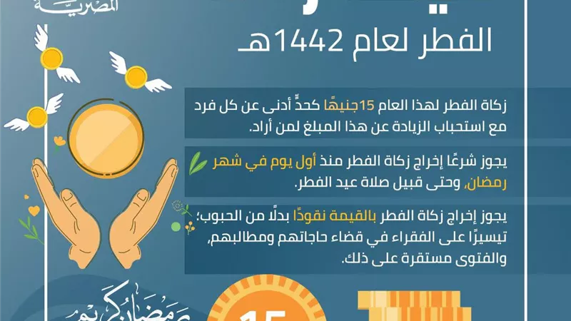 انفوجراف..مفتي الجمهورية: قيمة زكاة الفطر هذا العام 15 جنيهًا كحد أدنى ويجوز إخراجها من أول يوم في رمضان