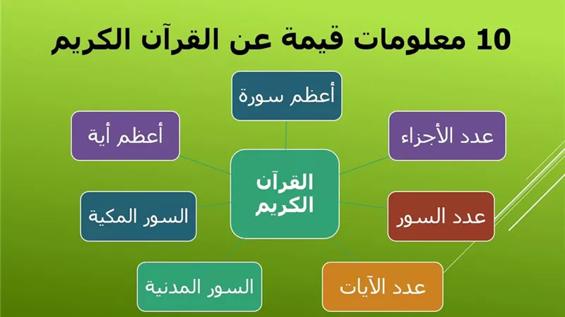 10 معلومات قيمة عن القرآن الكريم .. تعرف عليها