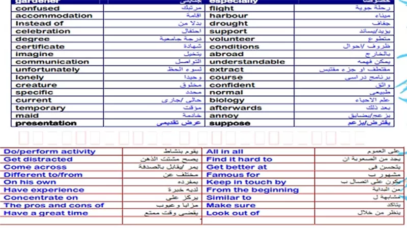مراجعة ليلة الامتحان فى الانجليزى للصف الثانى الثانوى