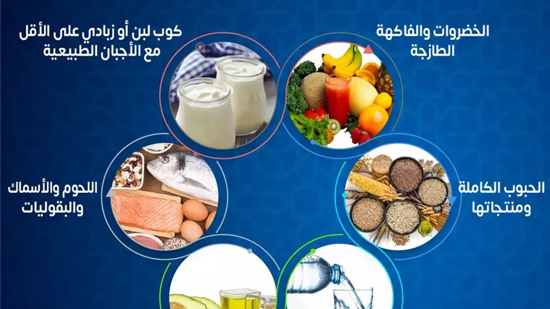 شاهد ... اطعمة حددتها الصحة لتجنب الاصابة بكورونا في رمضان