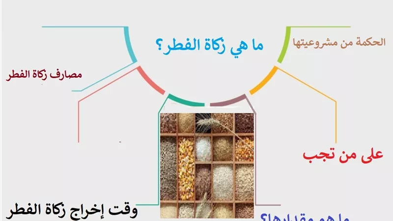زكاة الفطر .. تطهير للصائم واطعام للمسكين وتجب على الجنين إذا ولد قبل العيد