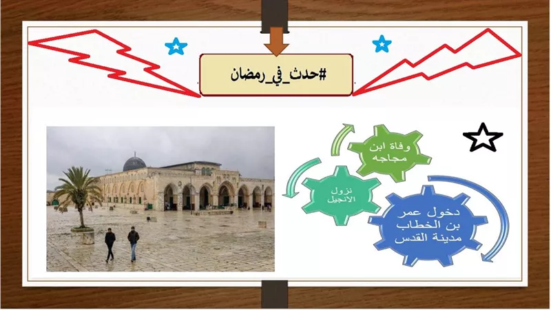 حدث في 13 رمضان .. نزول الإنجيل ودخول عمر بن الخطاب القدس ووفاة الإمام ابن ماجة