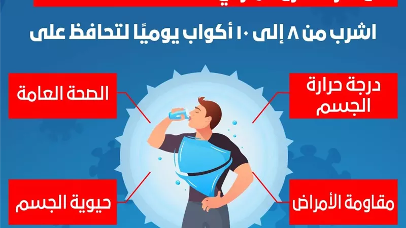 الصحة توصي باهمية تناول الماء بكثرة لمصاب كورونا اثناء العزل المنزلي