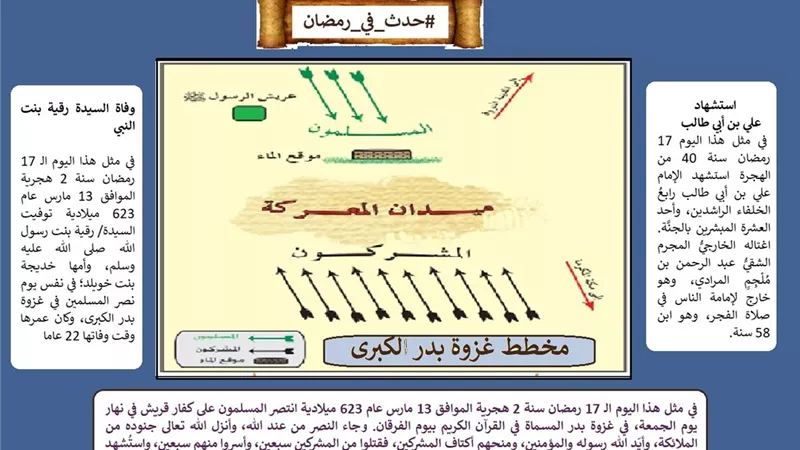 حدث في 17 رمضان.. غزوة بدر الكبرى .. واستشهاد علي بن أبي طالب.. ووفاة السيدة رقية