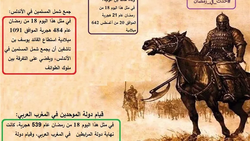 حدث في 18 رمضان.. وفاة خالد بن الوليد وقيام دولة الموحدين في المغرب ودخول الإسلام أندونيسيا