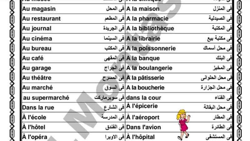 افضل مراجعة للغة الفرنسية للثانوية العامة
