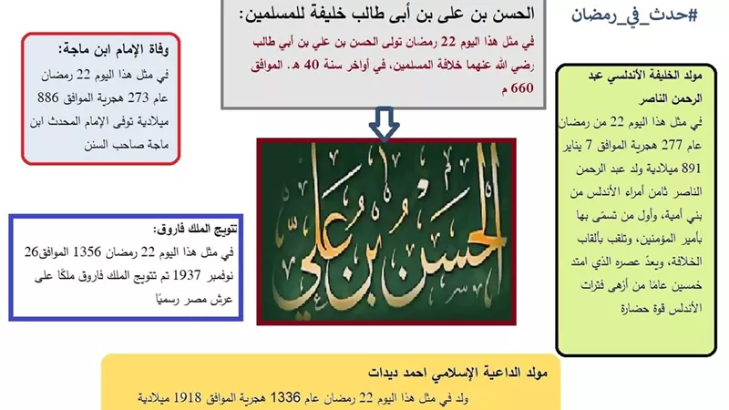 حدث في 22 رمضان.. مبايعة الحسن بن علي بالخلافة وفاة الإمام ابن ماجة وتتويج الملك فاروق