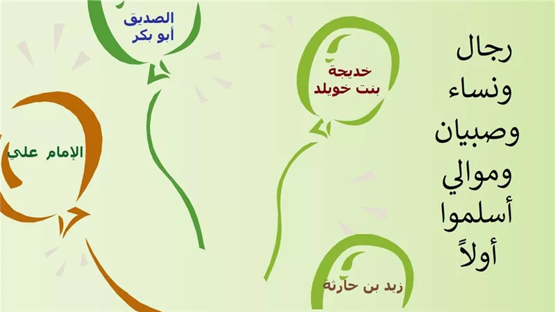 رجال ونساء وصبيان وموالي أسلمو أولاً .. تعرف عليهم