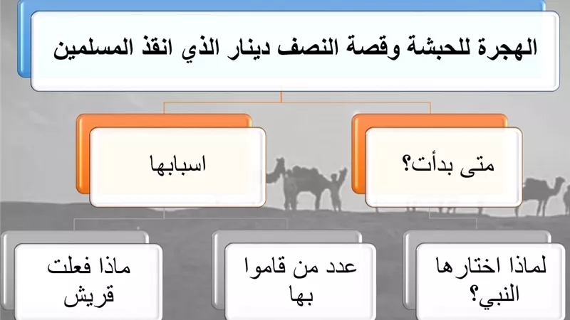 الهجرة للحبشة متى بدأت وما أسبابها؟ وقصة النصف دينار الذي أنقذهم من قريش!