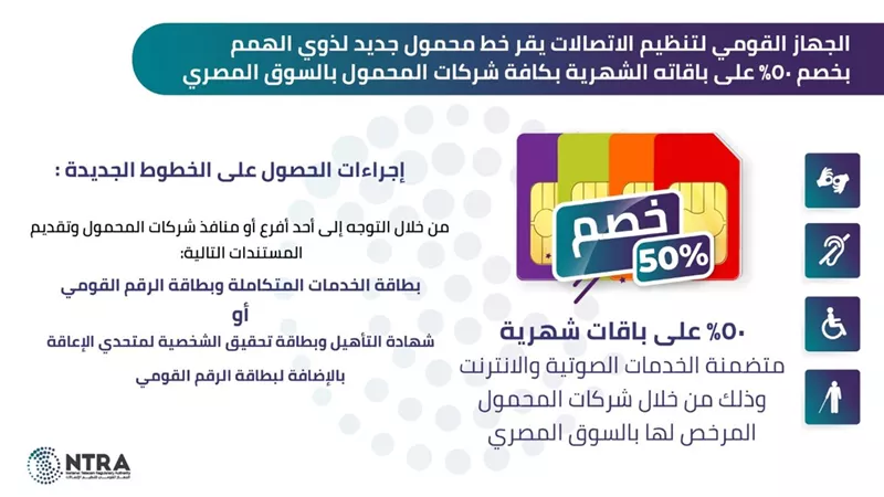 بخصم ٥٠٪ على باقاته الشهرية.. تنظيم الاتصالات يقر خط محمول جديد لمتحدي الإعاقة