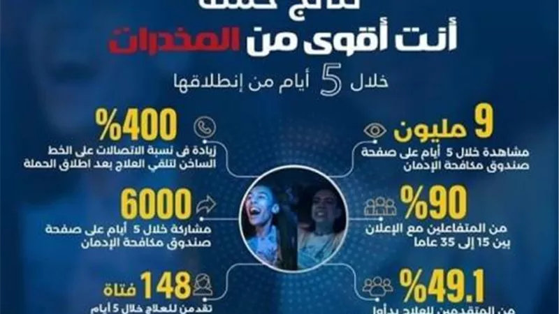 انفوجراف .. تعرف على نتائج حملة 