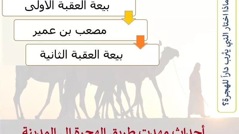 أحداث مهدت طريق هجرة المسلمين إلى المدينة المنورة .. تعرف عليها!!