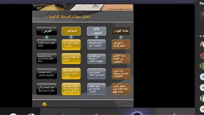عروض تقديمية للأنظمة التعليمية في مصر باعلام بنى سويف