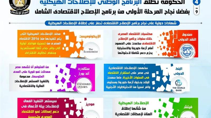 بالإنفوجراف... الحكومة تطلق البرنامج الوطني للإصلاحات الهيكلية
