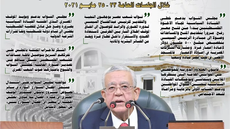 أهم تصريحات رئيس النواب خلال الجلسات العامة 23 – 25 مايو