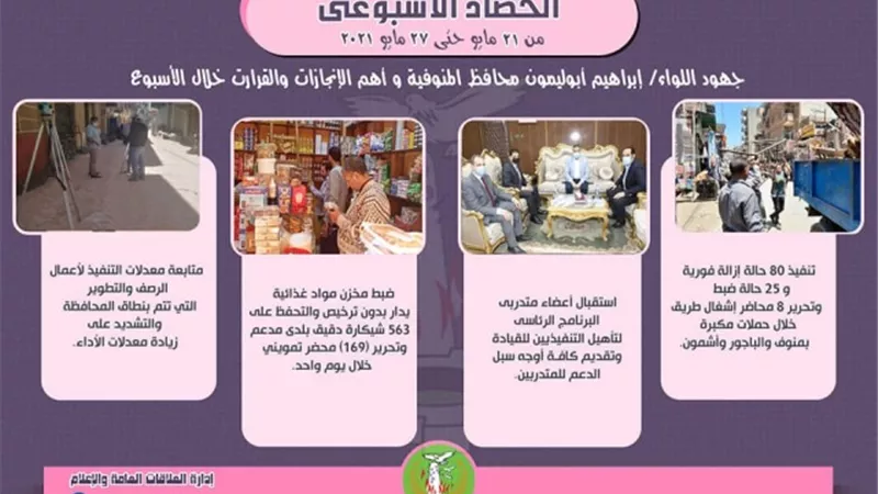 بالإنفوجراف ..الحصاد الأسبوعي لمحافظ المنوفية