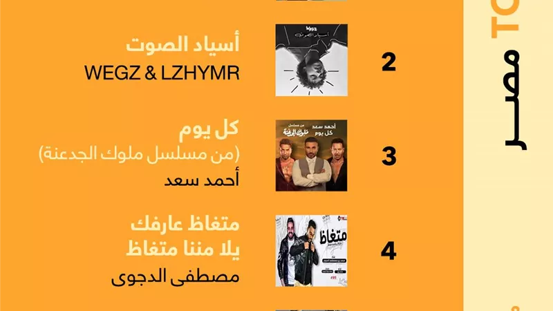 روبي ووائل كفوري يتصدران قوائم الاستماع فى شهر مايو على أنغامي